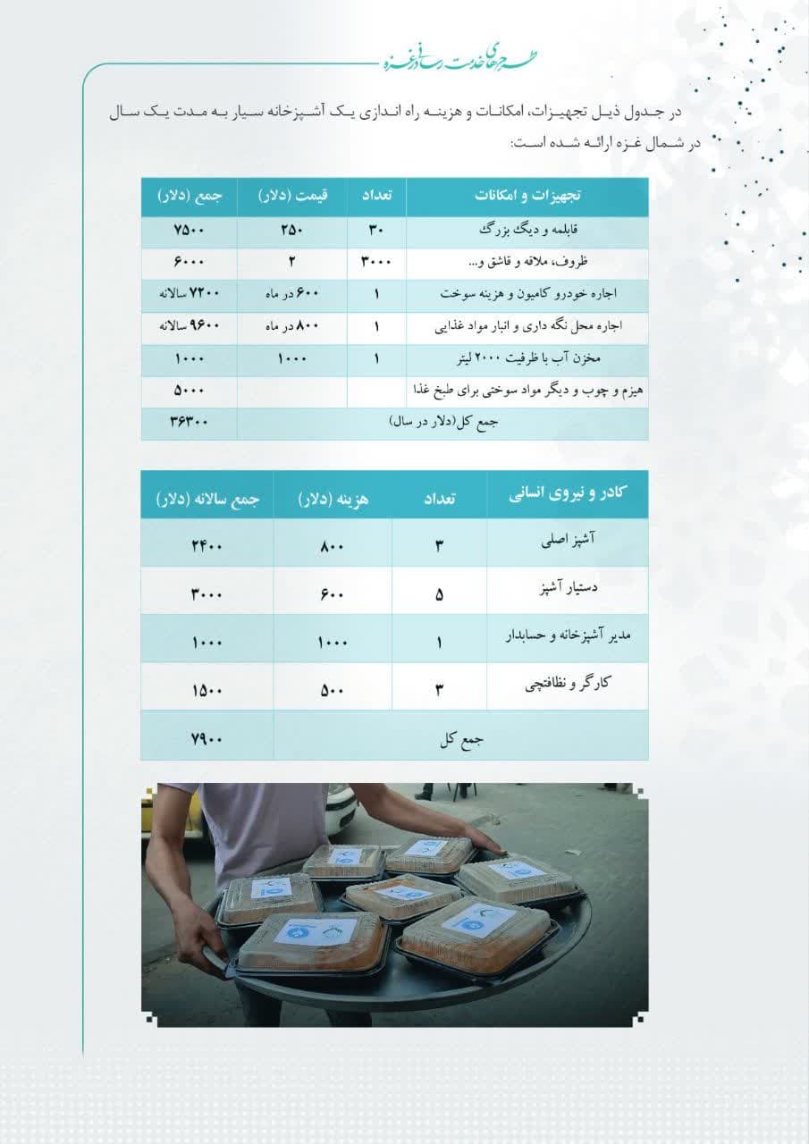 کمک مالی جهت طبخ غذای گرم برای جنگ زدگان